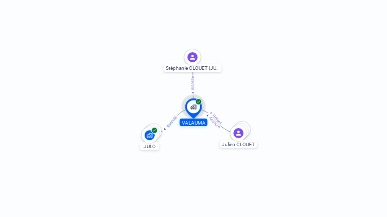 Cartographie gratuite de VALAUMA
