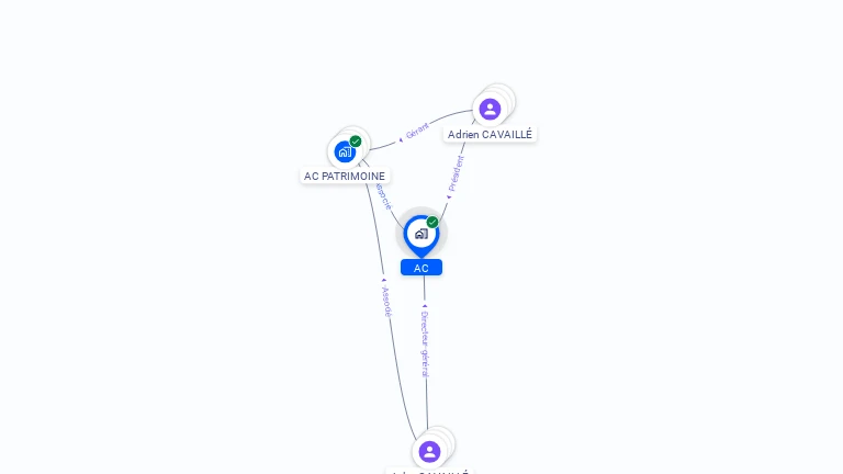 Cartographie gratuite d'AC