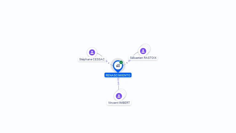 Cartographie gratuite de RENASCIMIENTO
