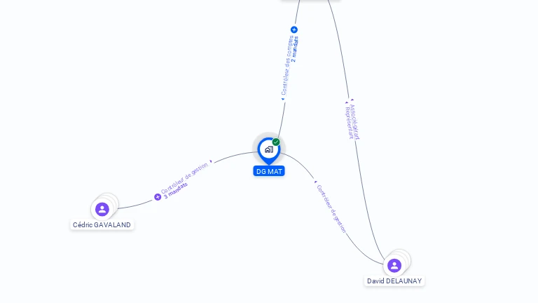 Cartographie gratuite de DG MAT