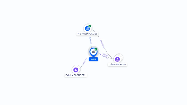 Cartographie gratuite de WRP