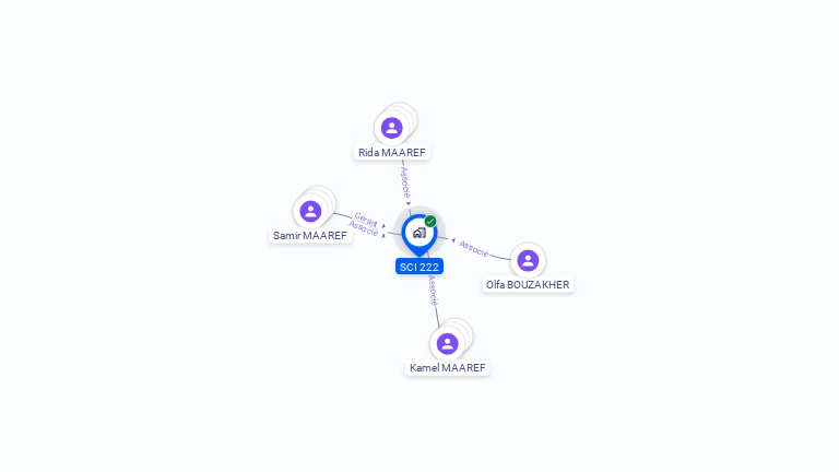 Cartographie gratuite de SCI 222