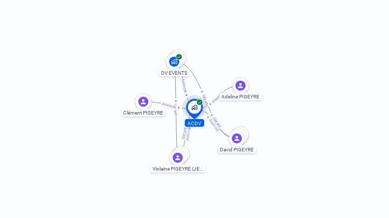 Cartographie gratuite d'ACDV