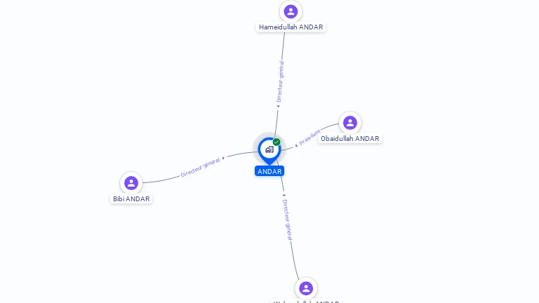 Cartographie gratuite d'ANDAR