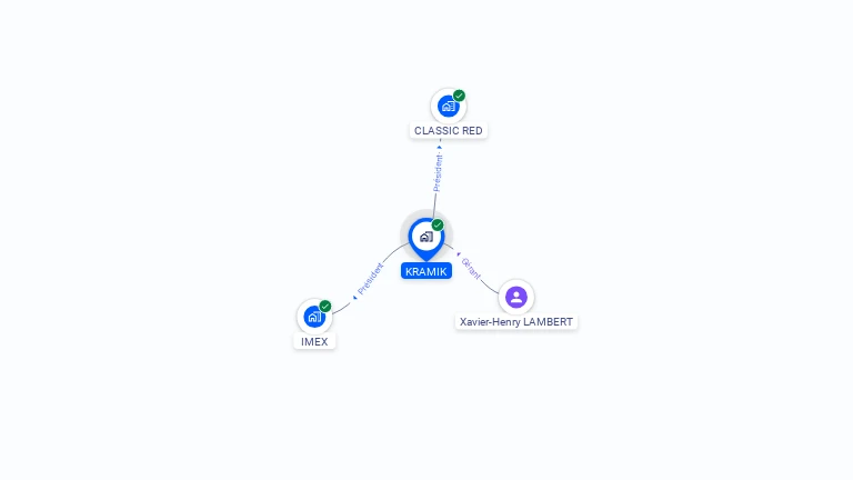 Cartographie gratuite de KRAMIK