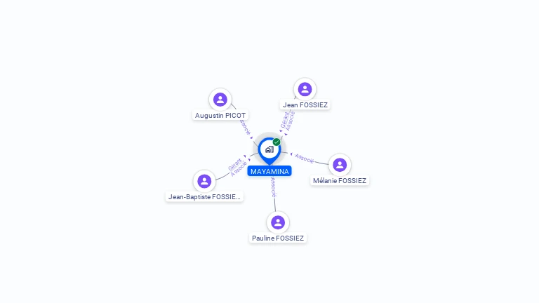 Cartographie gratuite de MAYAMINA