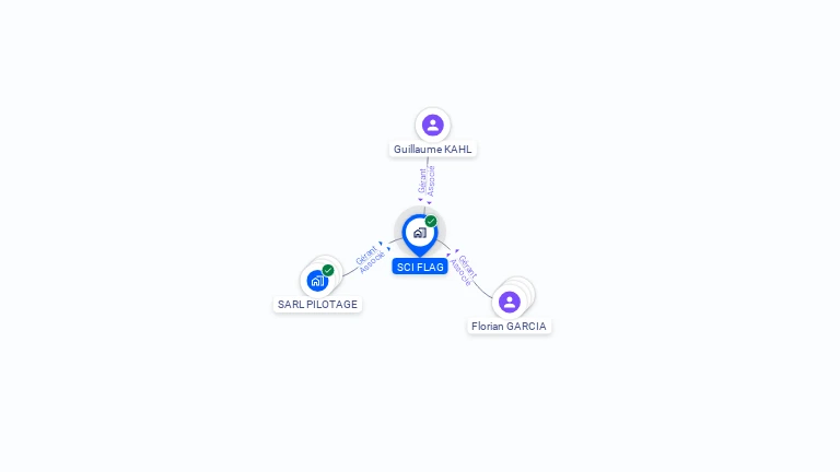 Cartographie gratuite de SCI FLAG
