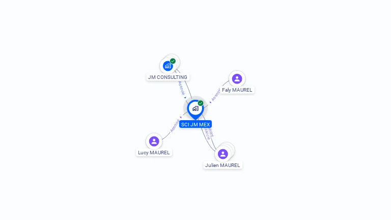 Cartographie gratuite de SCI JM MEX