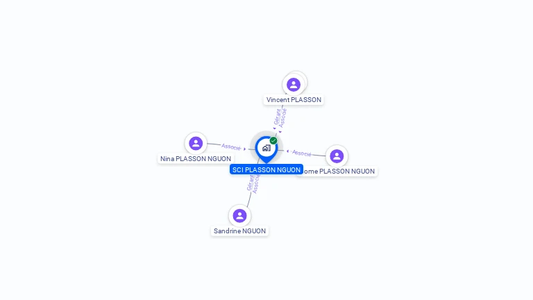 Cartographie gratuite de SCI PLASSON NGUON