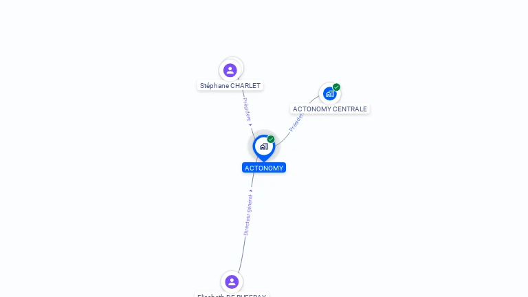 Cartographie gratuite d'ACTONOMY