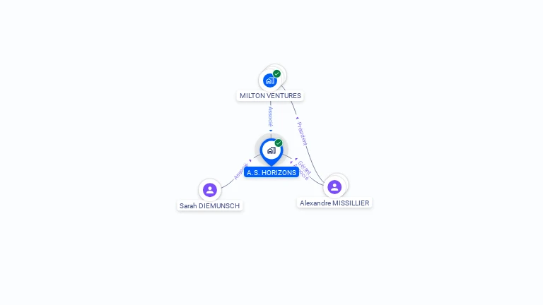 Cartographie gratuite d'A.S. HORIZONS
