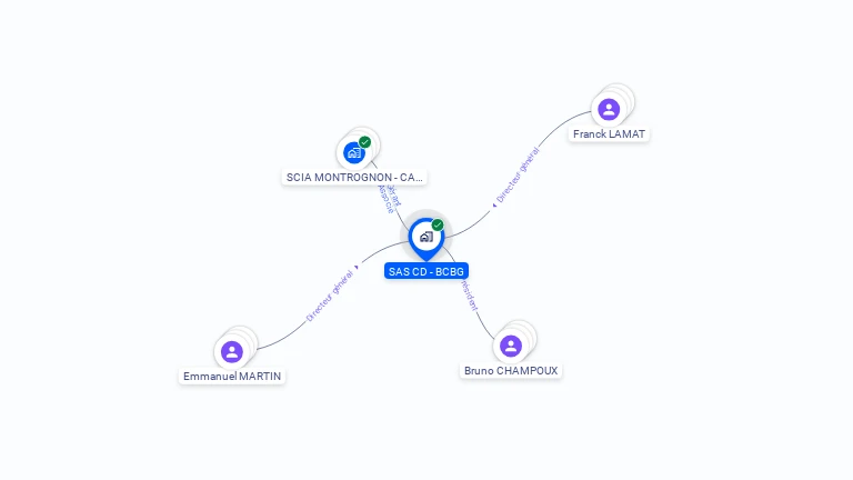 Cartographie gratuite de SAS CD - BCBG