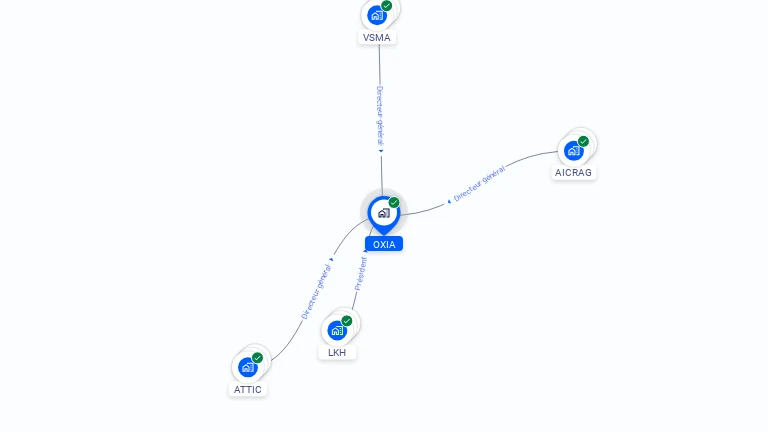 Cartographie gratuite d'OXIA