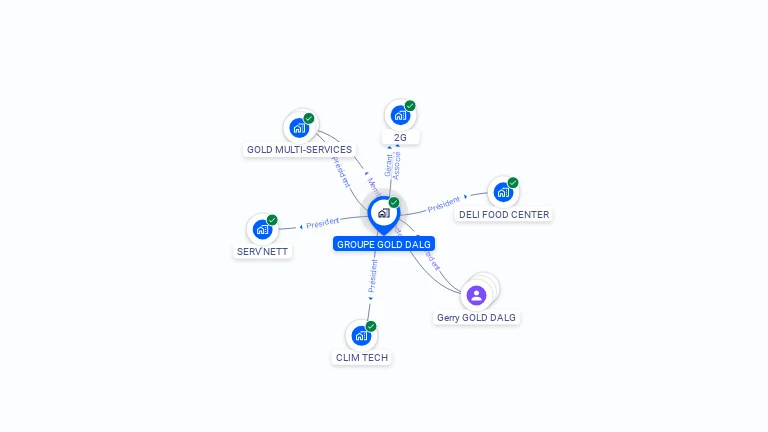 Cartographie gratuite de GROUPE GOLD DALG