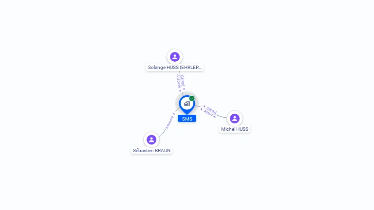 Cartographie gratuite de SMS