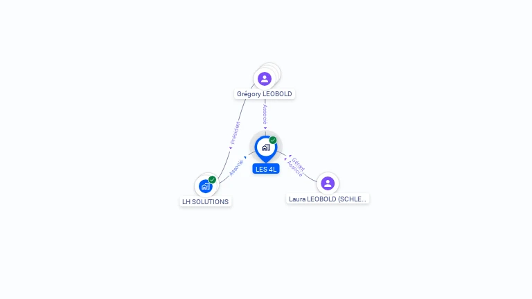 Cartographie gratuite de LES 4L