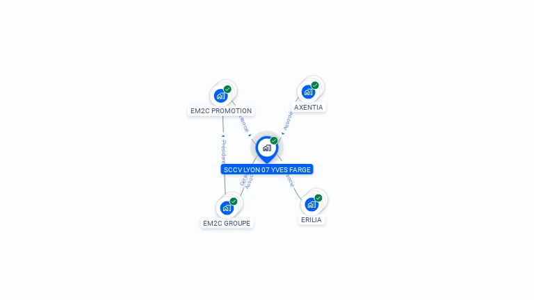 Cartographie gratuite de SCCV LYON 07 YVES FARGE