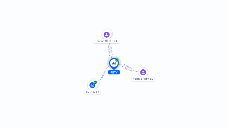 Cartographie gratuite de FETY