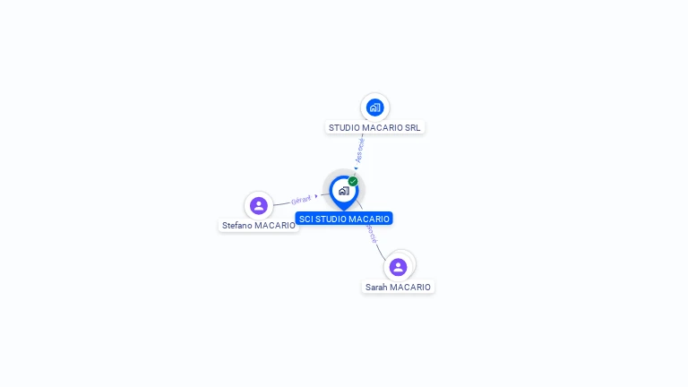 Cartographie gratuite de SCI STUDIO MACARIO