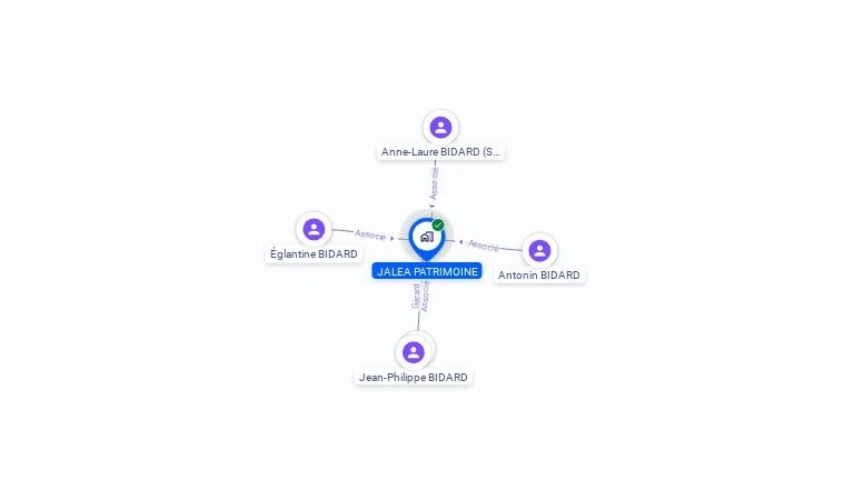 Cartographie gratuite de JALEA PATRIMOINE