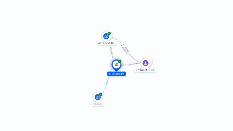 Cartographie gratuite de TH GROUPE