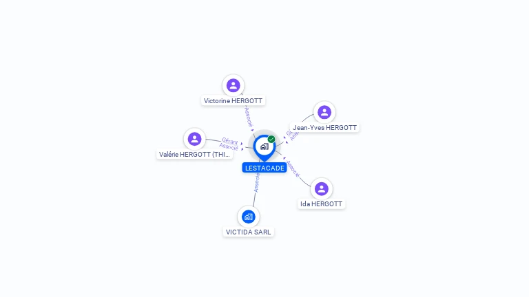 Cartographie gratuite de LESTACADE