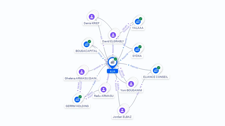 Cartographie gratuite de 4JA