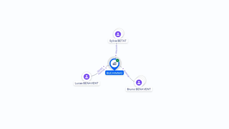 Cartographie gratuite de BUCHIMMO