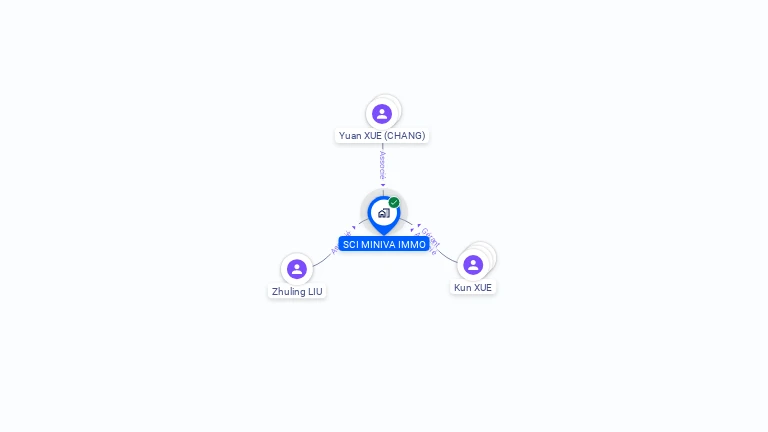 Cartographie gratuite de SCI MINIVA IMMO