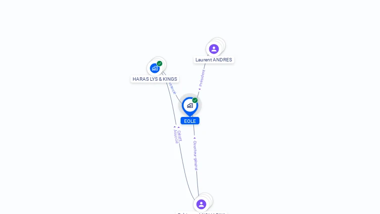 Cartographie gratuite d'EOLE