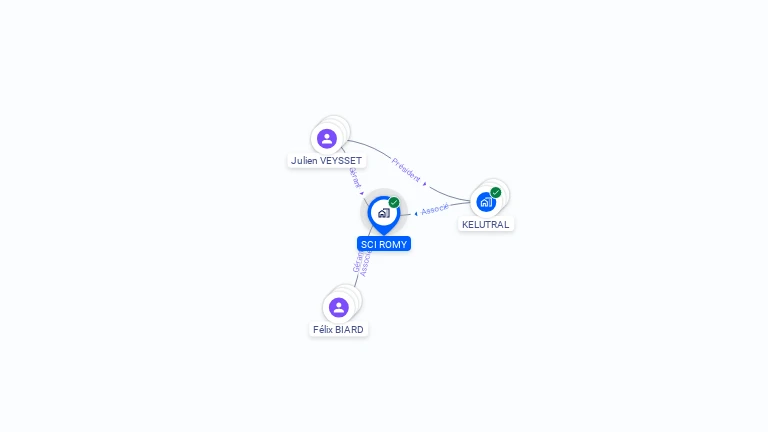 Cartographie gratuite de SCI ROMY