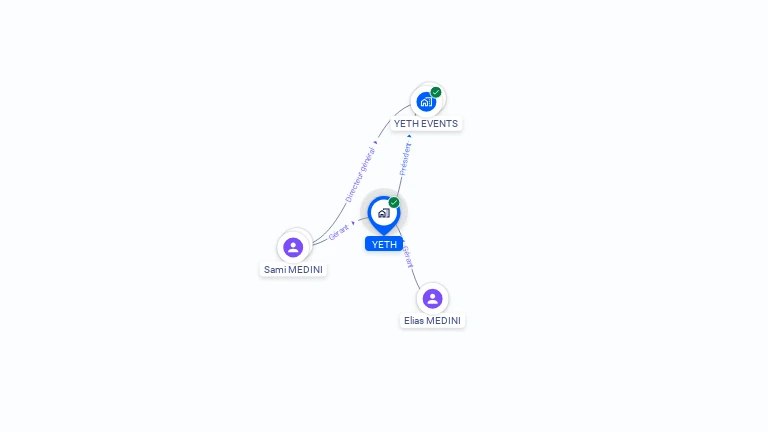 Cartographie gratuite d'YETH