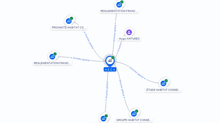 Cartographie gratuite de H.E.C.A