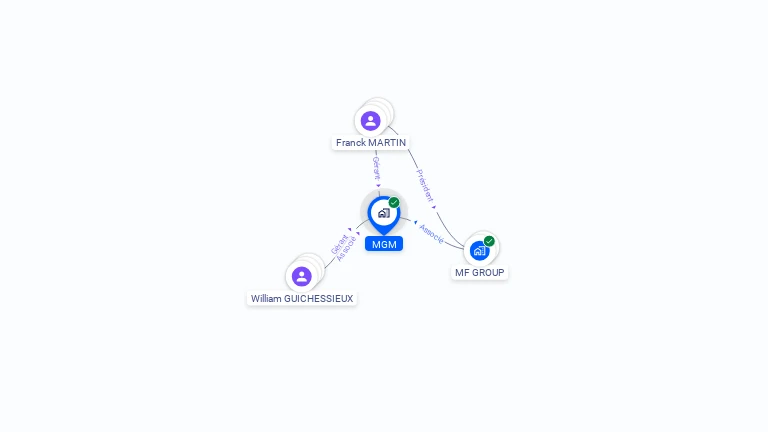 Cartographie gratuite de MGM