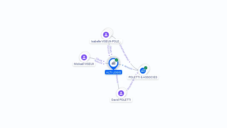 Cartographie gratuite d'ALTI LOGIS