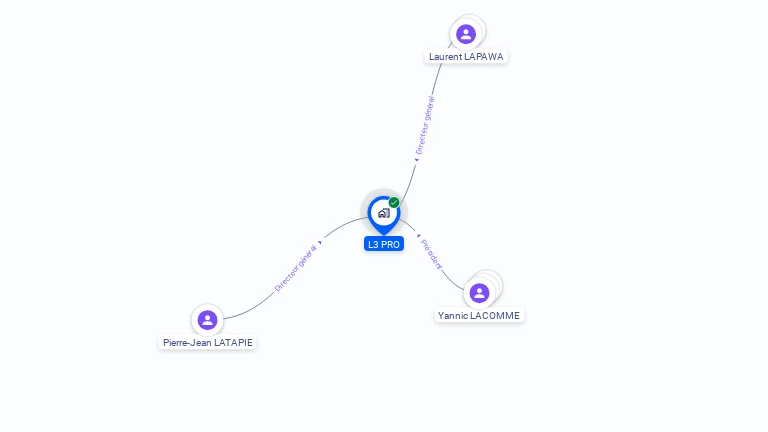 Cartographie gratuite de L3 PRO