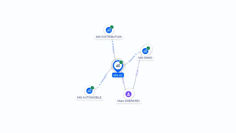 Cartographie gratuite de MG 42