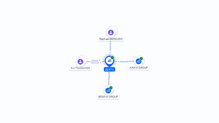 Cartographie gratuite de BERTO