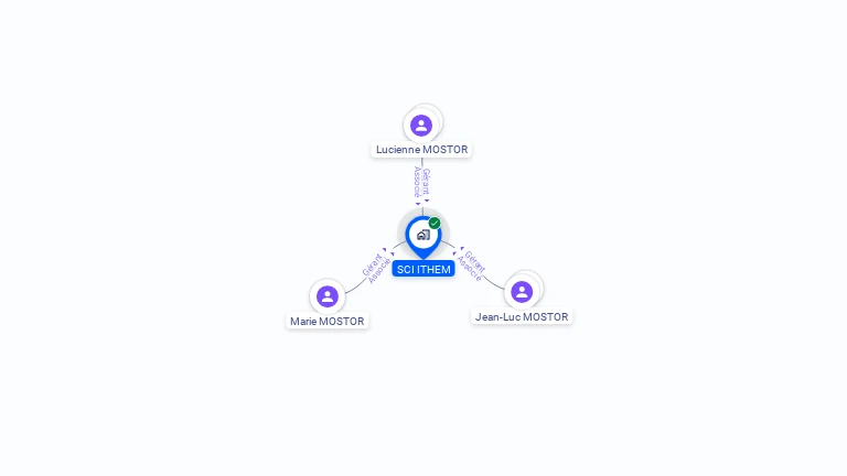 Cartographie gratuite de SCI ITHEM