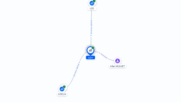 Cartographie gratuite d'ADY