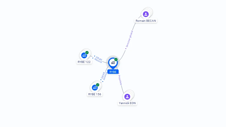 Cartographie gratuite de RYBE