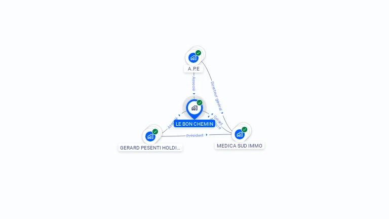Cartographie gratuite de LE BON CHEMIN