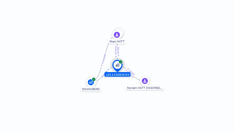 Cartographie gratuite de LES 4 ESSENCES