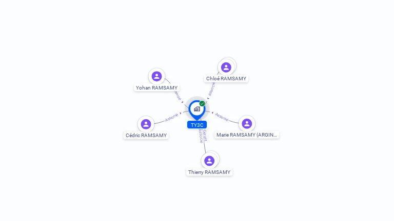 Cartographie gratuite de TY3C