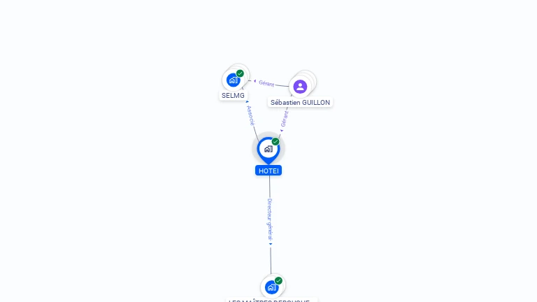 Cartographie gratuite de HOTEI