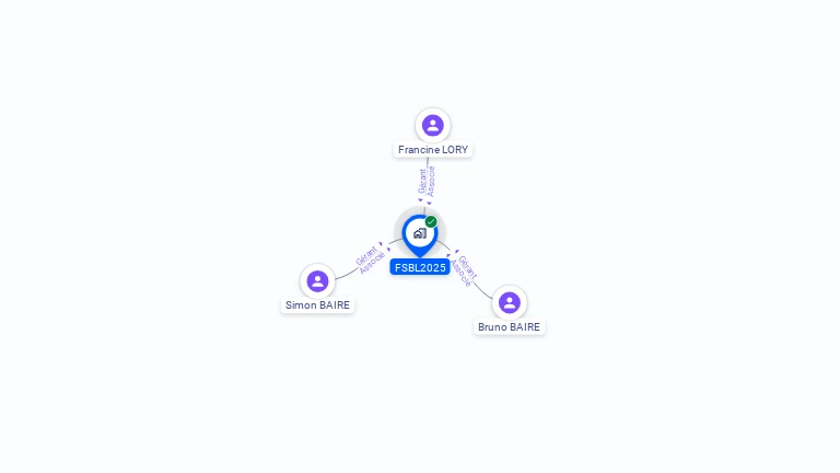 Cartographie gratuite de FSBL2025