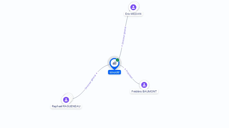 Cartographie gratuite de WHARF