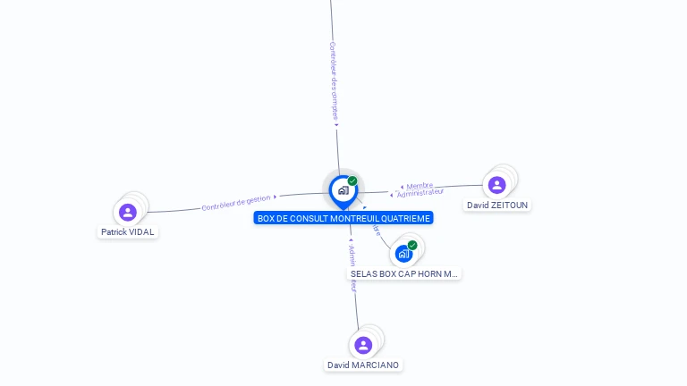 Cartographie gratuite de BOX DE CONSULT MONTREUIL QUATRIEME