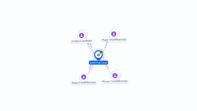 Cartographie gratuite de MARTHETOUR