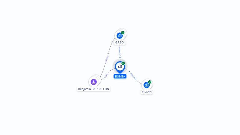 Cartographie gratuite de BONBA